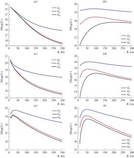 The Combined Influence of Wind Waves and Internal Waves on the Coherence of Low-Frequency Acoustic Signals and the Efficiency of Their Spatial Processing in Shallow Water