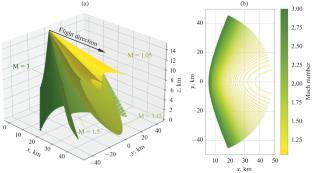 Rapid Estimation of the Sonic Boom Characteristics from Supersonic Passenger Aircraft in a Standard Atmosphere Based on Analytical Solutions: Cruise Mode