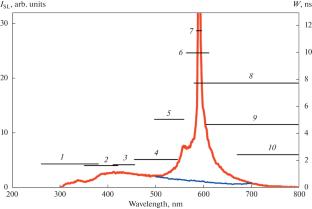 Atomic Sodium Sonoluminescence Features during Bubble Collapse in a Cavitation Cloud by Time-Correlated Single Photon Counting