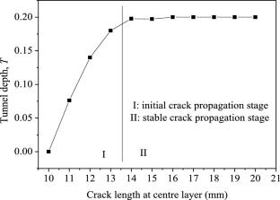 Crack shape evolution of single edge through cracked specimens under mode-I loading