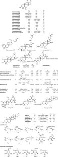 Saponins as potential novel NLRP3 inflammasome inhibitors for inflammatory disorders