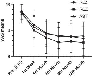 Anterior selective targeting for radiosurgical treatment of trigeminal neuralgia: a cohort study