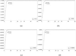 How accurate are the reliability assessments conducted by the finite element method?