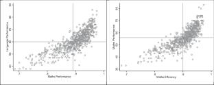 Spatial Aspects of Learning Performance and Efficiency of Primary Education in India