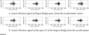 Loss factor analysis in real-time structural health monitoring using a convolutional neural network