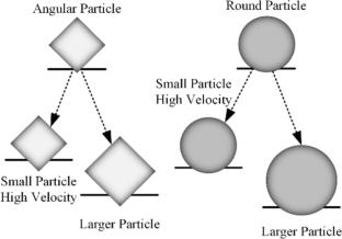 Throttle valve erosion in the oil and gas industry