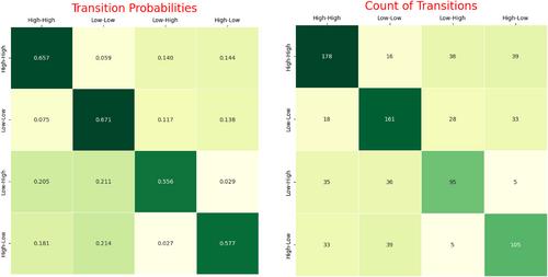 Socio-Economic Development Performance and Convergence Among Metropolitan Municipal and District Assemblies in Ghana