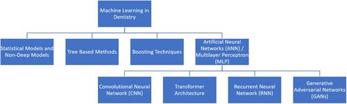 Mapping the Use of Artificial Intelligence–Based Image Analysis for Clinical Decision-Making in Dentistry: A Scoping Review