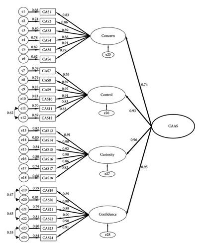 Chinese Version of the Career Adapt-Abilities Scale for Clinical Nurses: A Translation and Psychometric Validation Study