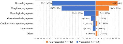 Is COVID-19 Vaccination Beneficial for Tumor Patients: A Cross-Sectional Investigation in China