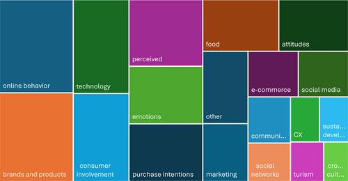 Curiosity in Consumer Behavior: A Systematic Literature Review and Research Agenda