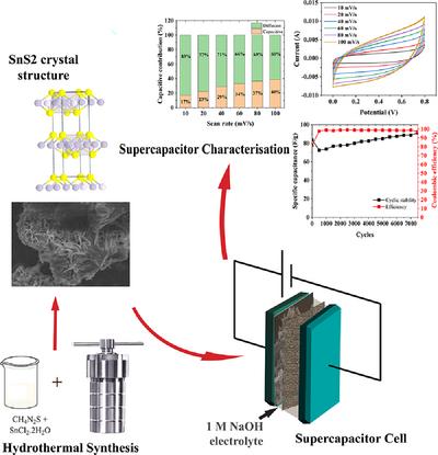 Surfactant-Free, Simple Hydrothermal Synthesis of Morphologically Porous, Three-Dimensional SnS2 Nanomaterial as Long term Stable Electrode for Supercapacitor Application