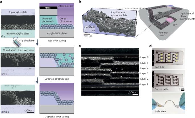 Rapid interconnects for 3D soft electronics