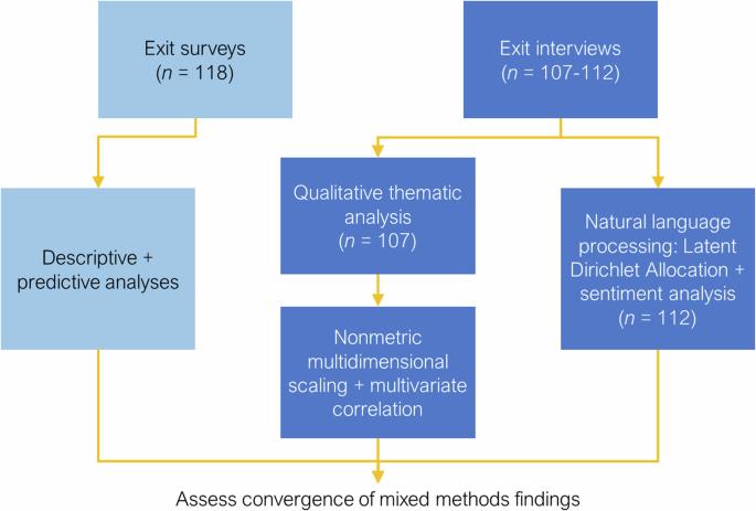 Natural language processing in mixed-methods evaluation of a digital sleep-alcohol intervention for young adults