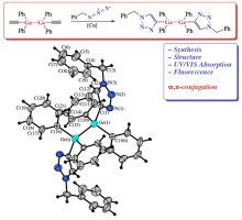 Bis(triazole) derivatives of organodigermanes: synthesis, structure, and properties