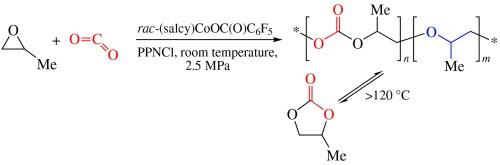 Polymerization–cyclodepolymerization of polypropylene carbonate mediated by cobalt catalyst