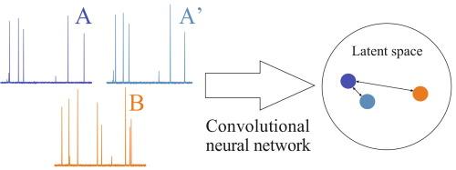 Contrastive representation learning for spectroscopy data analysis