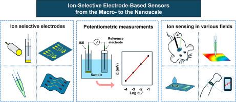 Ion-selective electrode-based sensors from the macro- to the nanoscale