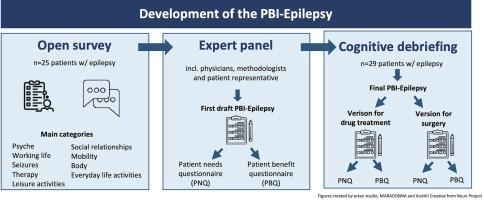 Development of a questionnaire to measure patient-relevant needs and benefits in the treatment of epilepsy (PBI-Epilepsy)