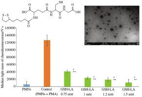 Antioxidant and antiplatelet effect of nanodispersions with conjugate of glutathione and lipoic acid