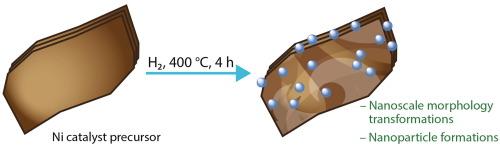 Nickel nanoparticles formation during Ni catalyst activation revealed by identical location electron microscopy