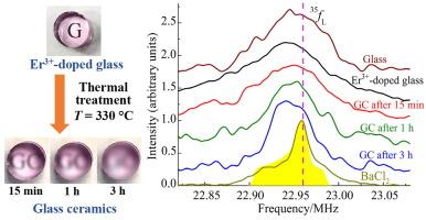 Crystallization behavior of fluorozirconate glasses as monitored by 35Cl NMR