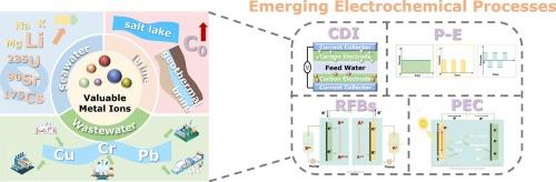 Sustainable electrochemical processes-controlled extraction of valuable metal ions from liquid metal mines