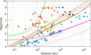 New radio-seismic indicator for ELF seismic precursors detectability