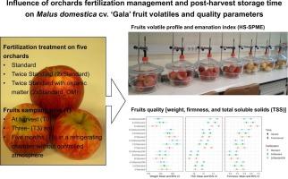 Influence of orchards fertilization management and post-harvest storage time on Malus domestica cv. ‘Gala’ fruit volatiles and quality parameters