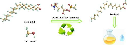 Amino-acid-functionalized methanesulfonate ionic liquids as effective and reusable catalysts for oleic acid esterification