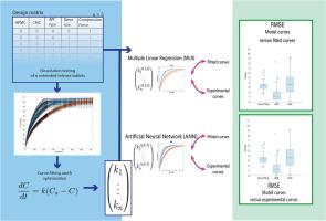 A non-linear modelling approach to predict the dissolution profile of extended-release tablets