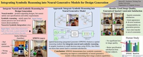 Integrating symbolic reasoning into neural generative models for design generation