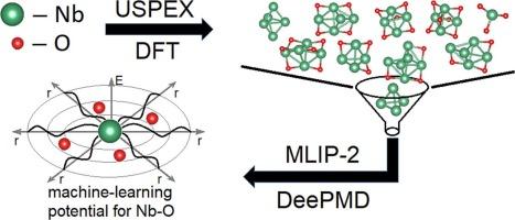 Identifying stable Nb-O clusters using evolutionary algorithm and DFT: A foundation for machine learning potentials