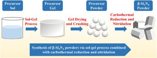 Synthesis of β-Si3N4 powders via sol-gel process combined with carbothermal reduction and nitridation