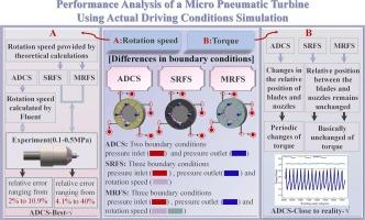 Performance analysis of a micro pneumatic turbine using actual driving conditions simulation