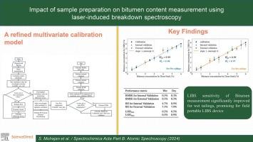 Impact of sample preparation on bitumen content measurement using laser-induced breakdown spectroscopy