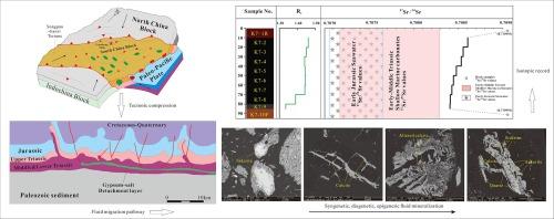 Multi-stage hydrothermal activity affecting the early Jurassic K7 coal seam from the Gaosheng coal Mine, Sichuan Basin, southwest China: Evidence from whole-rock geochemistry and C-O-Sr isotopes in authigenic carbonates