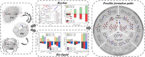 Interaction evolution and N product distribution during biomass co-pyrolysis for endogenous N-doping bio-carbon