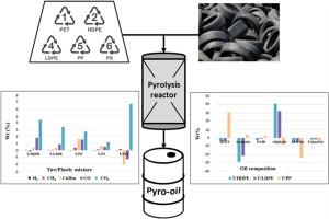 Co-pyrolysis of waste plastics and tires: Influence of interaction on product oil and gas composition