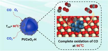 Hollow Pt/CeO2 nanocatalysts pretreated with pulsed steam for enhanced CO oxidation performance