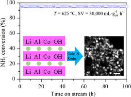 Hydrotalcite-derived well-dispersed and thermally stable cobalt nanoparticle catalyst for ammonia decomposition