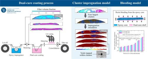 Role of fiber clustering and resin bleeding on voids and evolution of fiber volume fraction for additively manufactured continuous carbon fiber thermoset composites with dual-cure resins