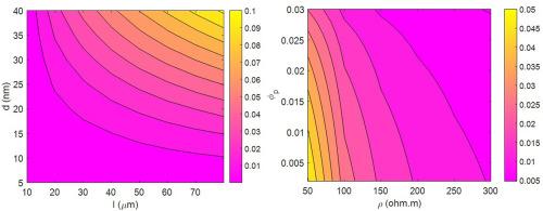 A new method for conductivity prediction in polymer carbon nanofiber system by the interphase size and total conductivity of constituents