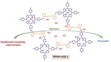 Preparation of a novel porous organic polymer for selective extraction/determination of palladium ions from water samples