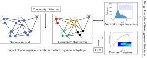 Heterogeneous hydrogel fracture simulation study using community detection