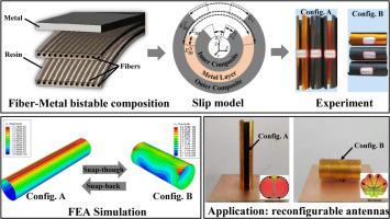 Mechanical adjustment and prediction of metal-composite reconfigurable tubes