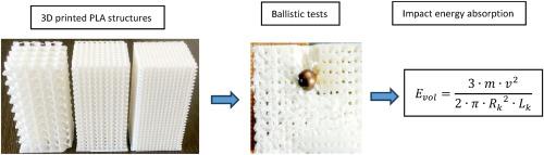 Impact energy absorption in 3D printed bio-inspired PLA structures