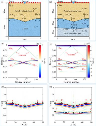 Seismoelectric Imaging of Aquifer Interface: Theoretical Investigation and Laboratory Experiments