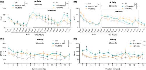 Insights into RNA-mediated pathology in new mouse models of Huntington's disease