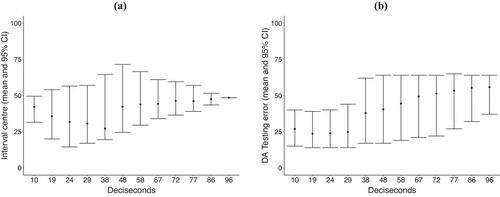 Domain Selection for Gaussian Process Data: An Application to Electrocardiogram Signals